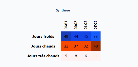 Homme dans un champ